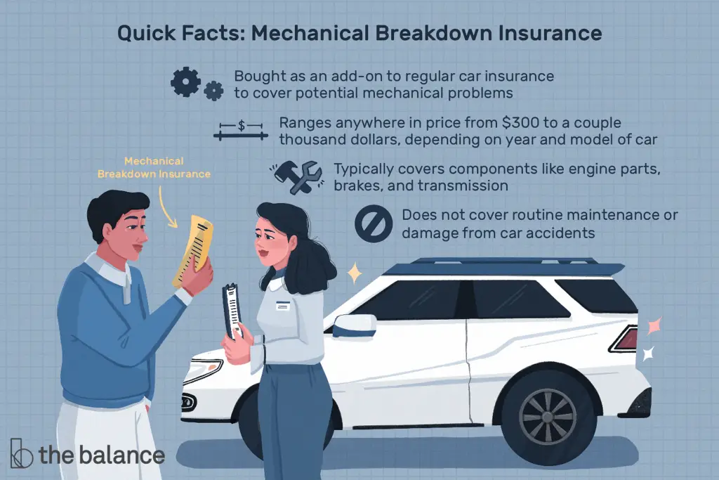 facts about Mechanical Breakdown Insurance