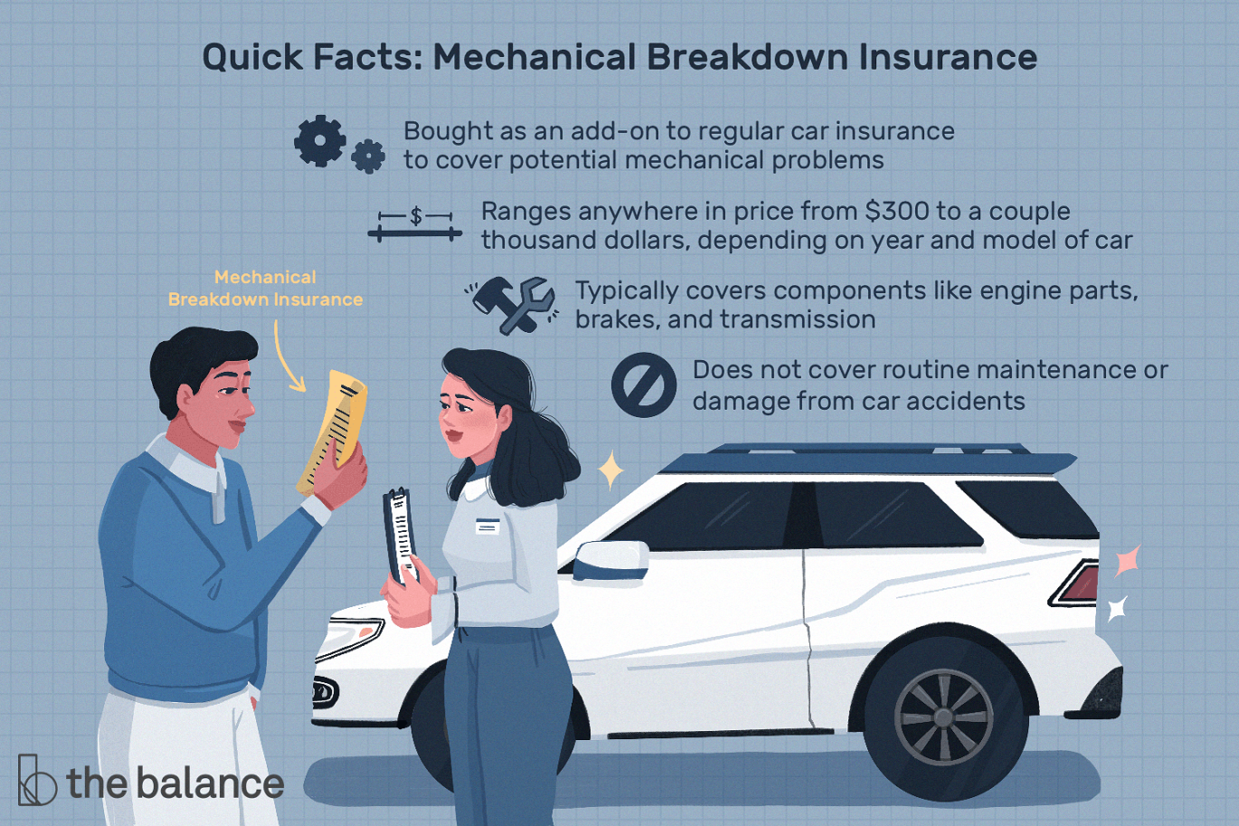 Mechanical Breakdown Insurance VS Extended Warranty